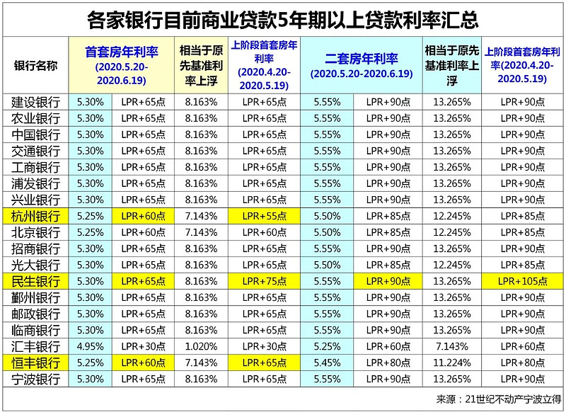四大银行哪个定期利息高，四大银行定期利率哪个高
